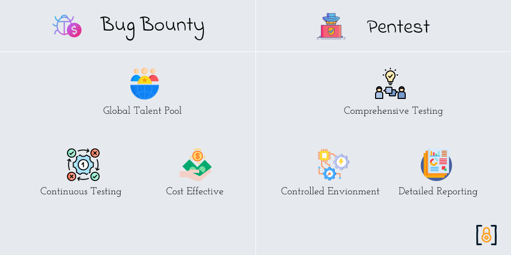 BugBounty-vs-Pentest-Benefits-1.png