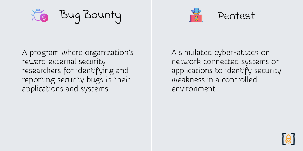 BugBounty-vs-Pentest-Definetion.png