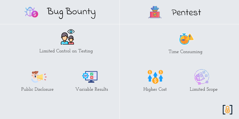 BugBounty-vs-Pentest-Drawbacks.png